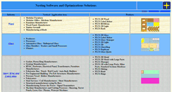 Desktop Screenshot of nesting-software.com